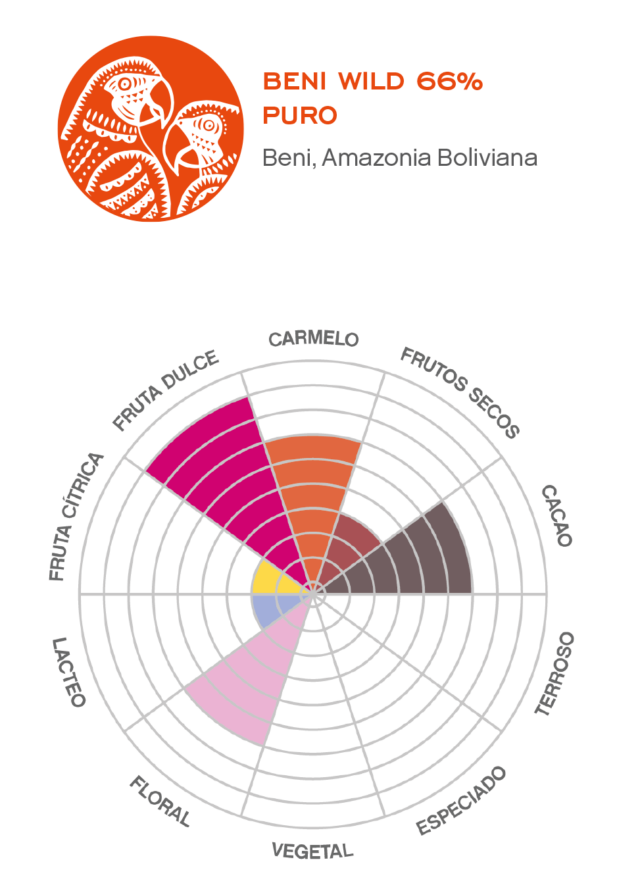 Beni Wild 66% - El Magnífico