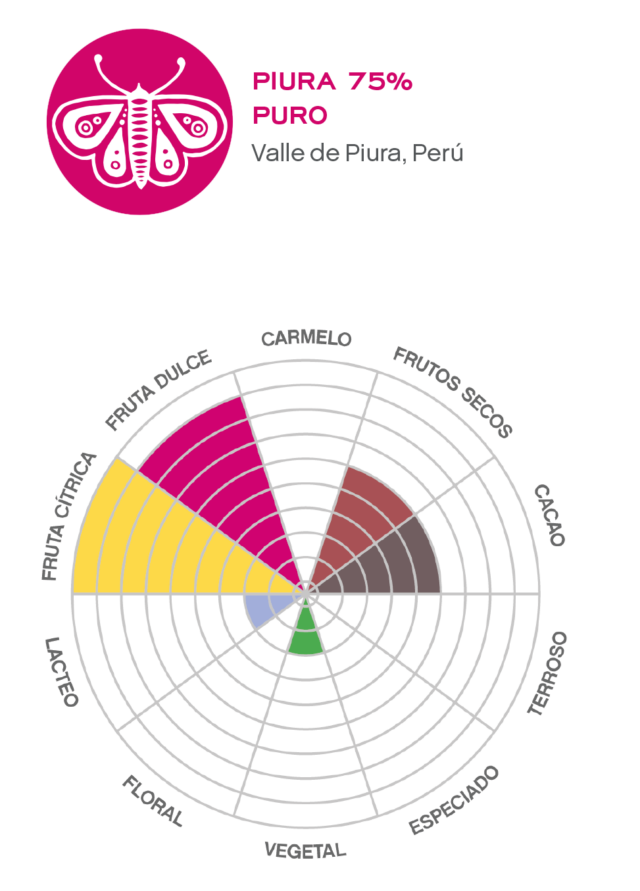 Piura 75% - El Magnífico