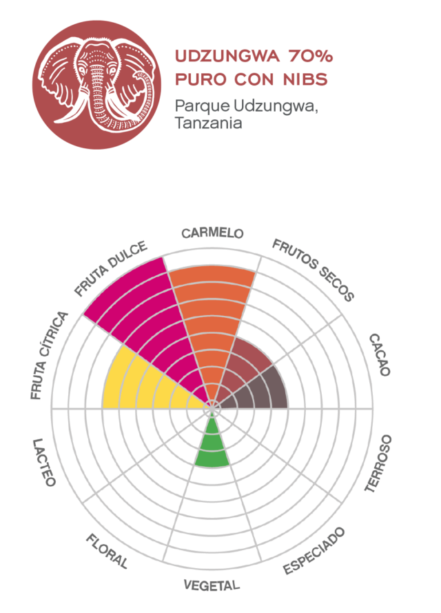 Udzungwa 70% - El Magnífico