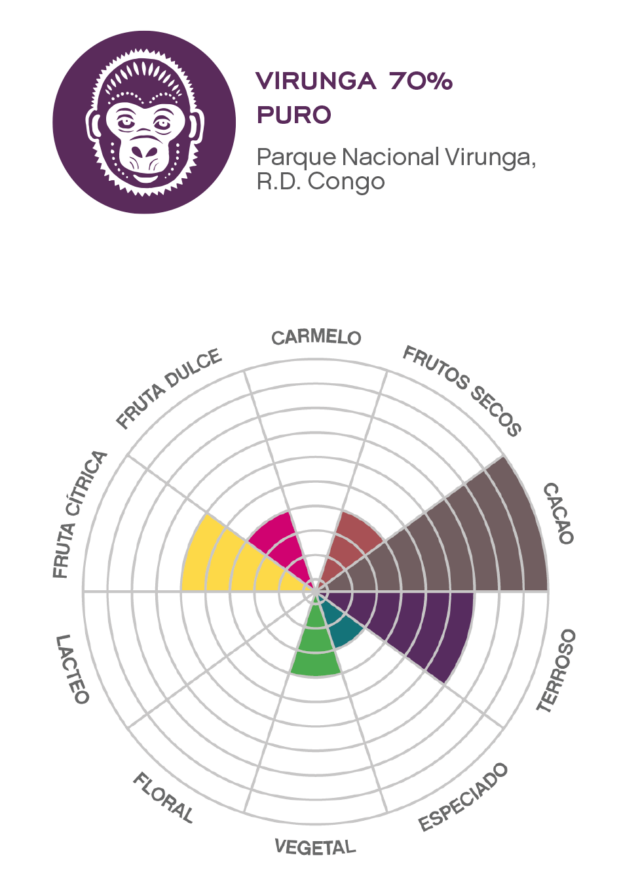 Virunga 70% - El Magnífico