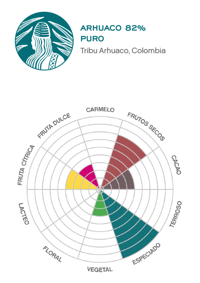 Arhuaco 82% - El Magnífico