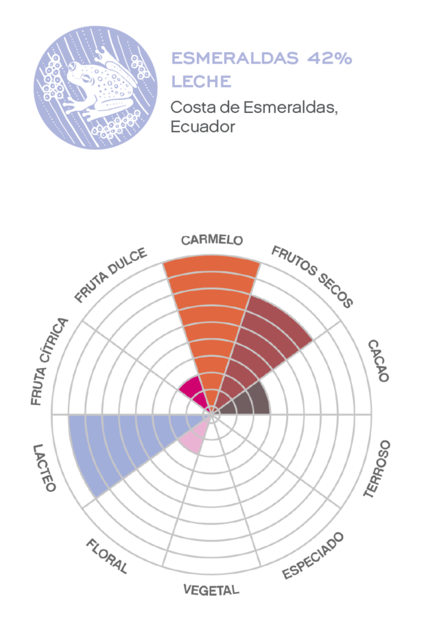 Esmeraldas 42% - El Magnífico